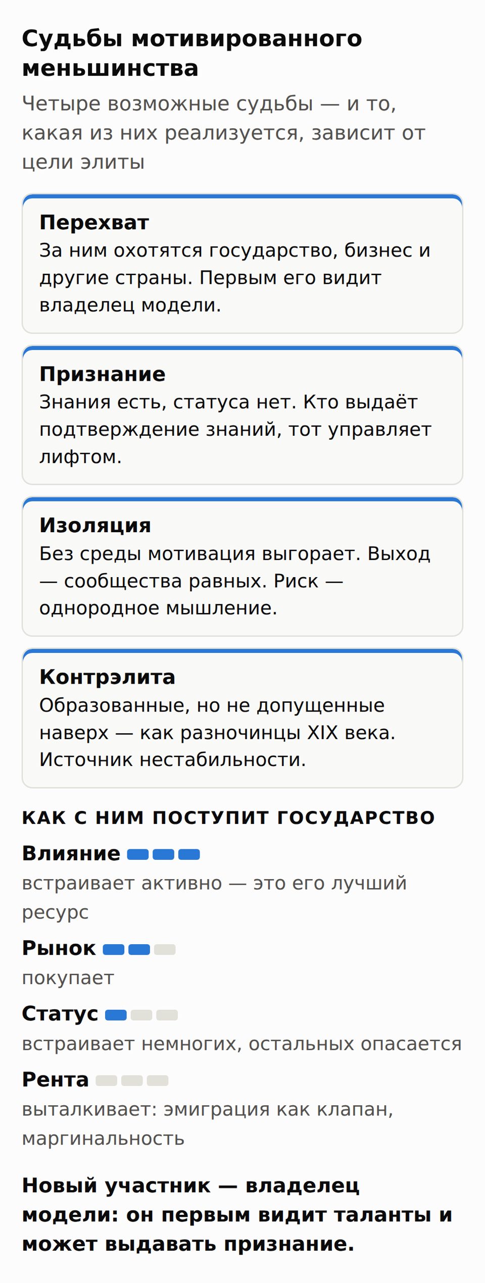 Четыре судьбы мотивированного меньшинства и то, как с ним поступают государства с разными целями.